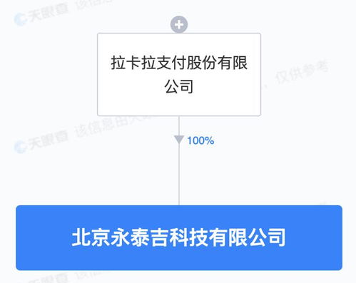 拉卡拉成立科技新公司，5000萬元注冊資本深耕軟件開發